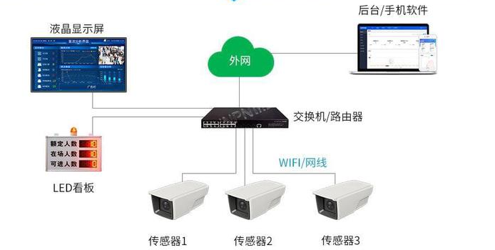 客流OD數據系統：精準人群觸達，多場景賦能商業增長